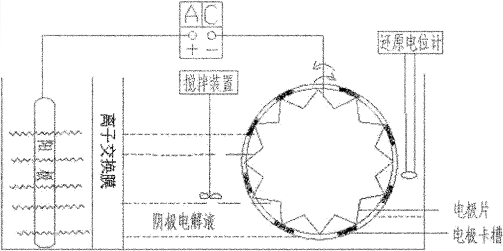 Dyeing device for electrochemical reduction