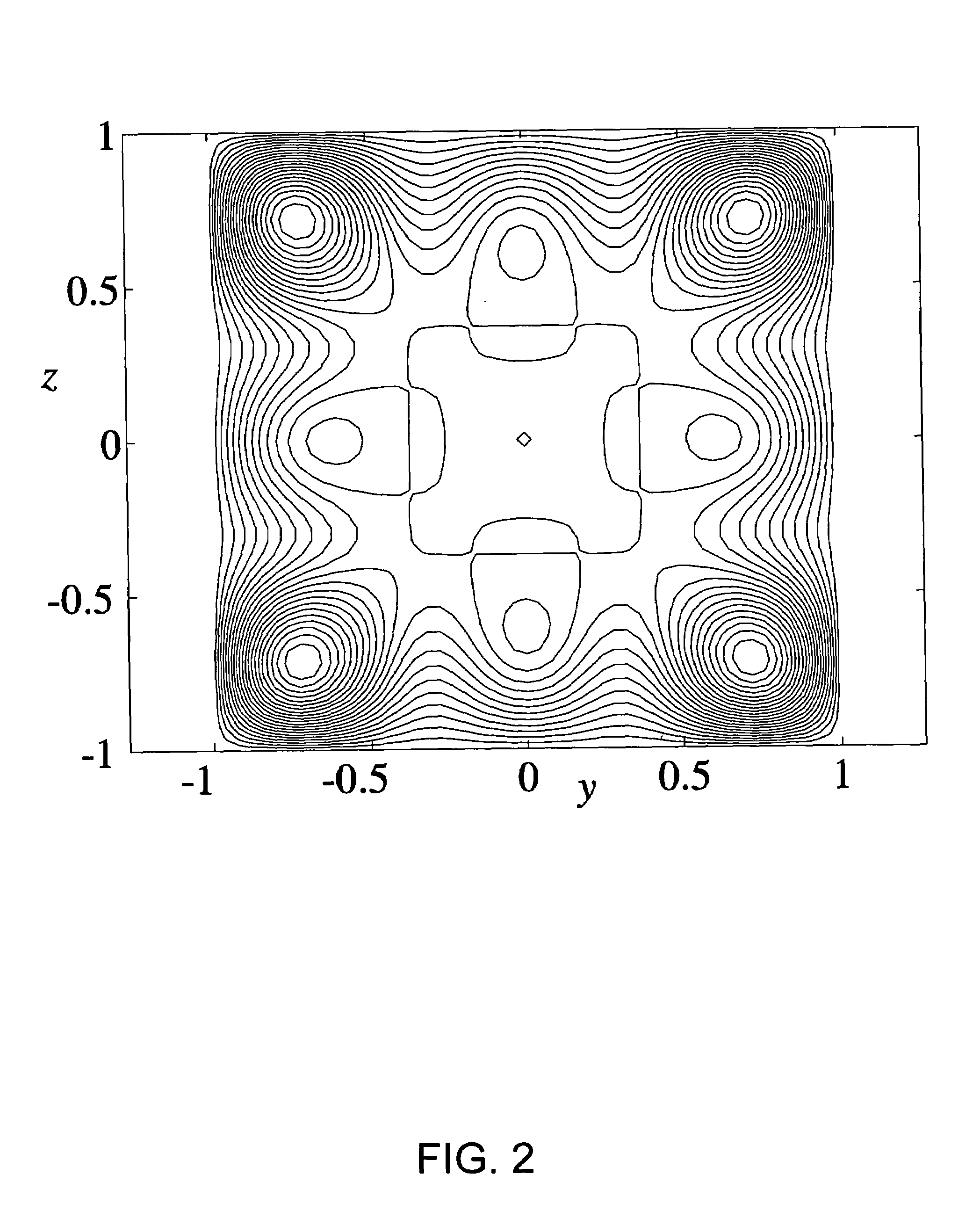 Bi-planar coil assemblies for producing specified magnetic fields