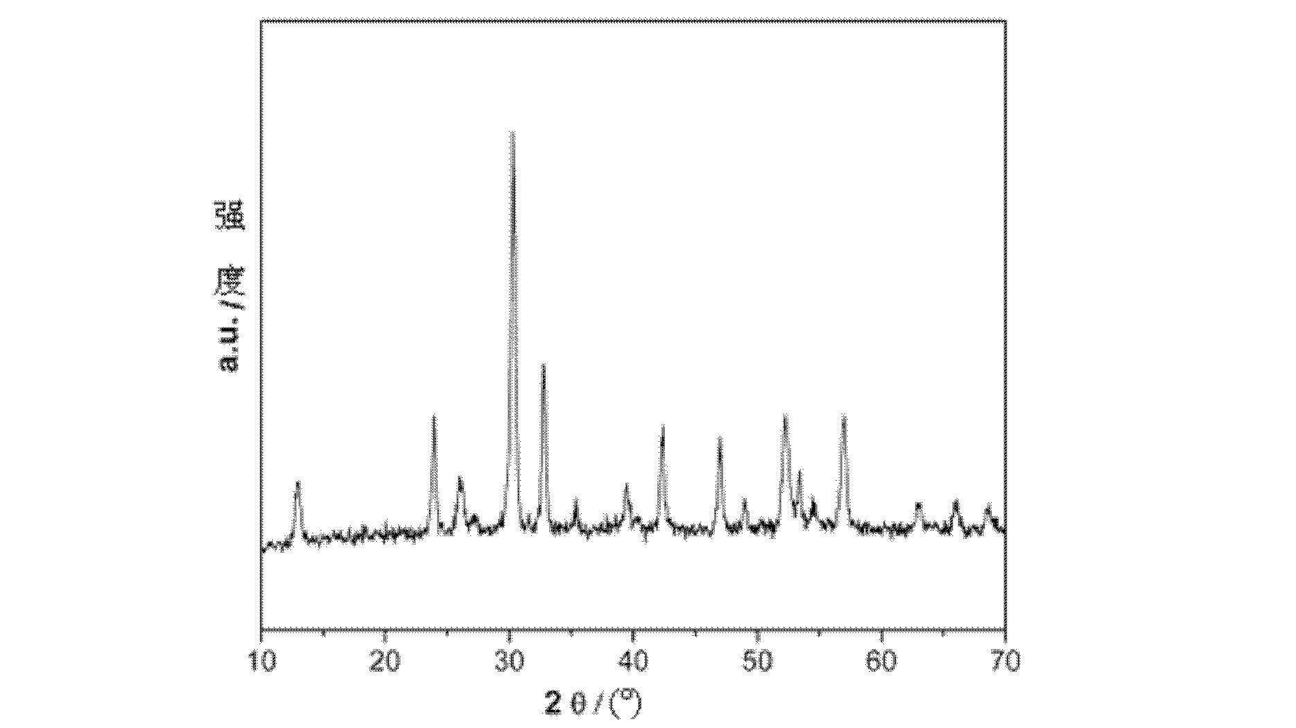 Bismuth series photocatalyst, and preparation method thereof