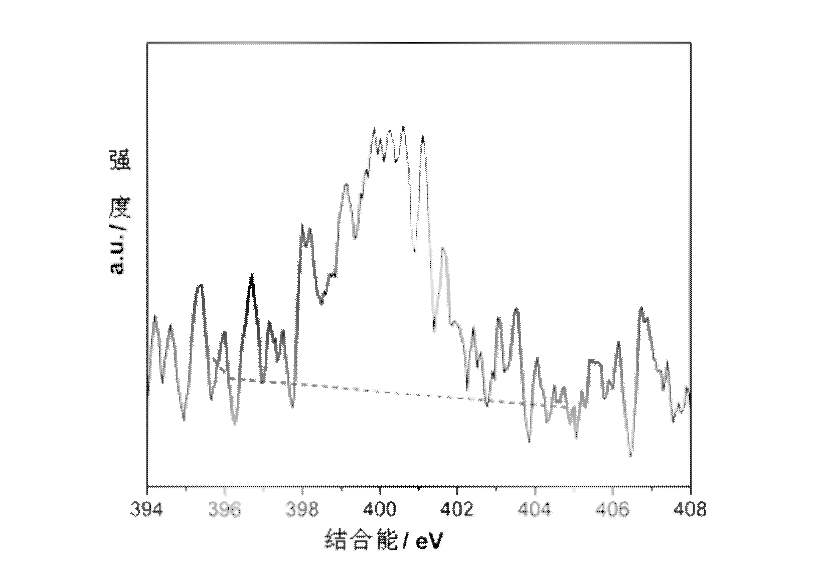 Bismuth series photocatalyst, and preparation method thereof