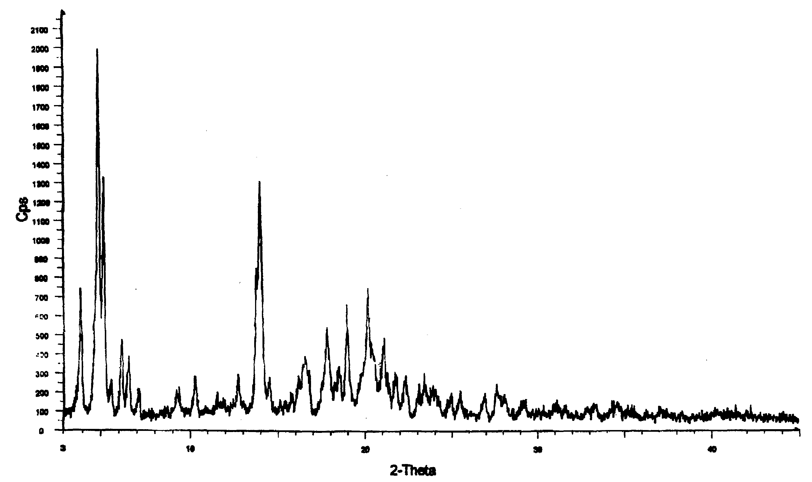 Stable Nateglinide Form B Compositions