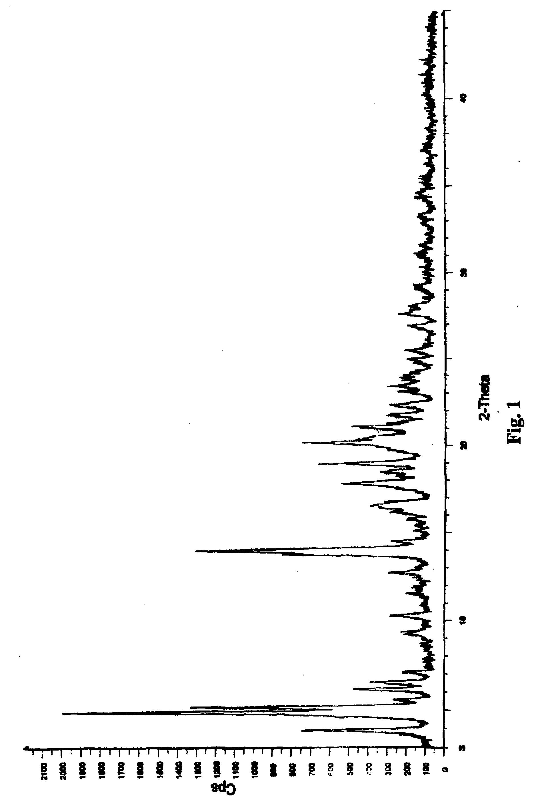 Stable Nateglinide Form B Compositions