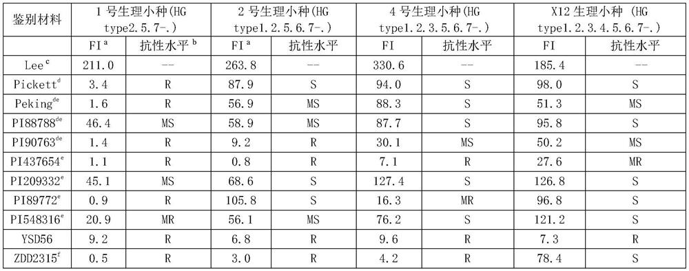 Purification method and application of soybean cyst nematode new race X12