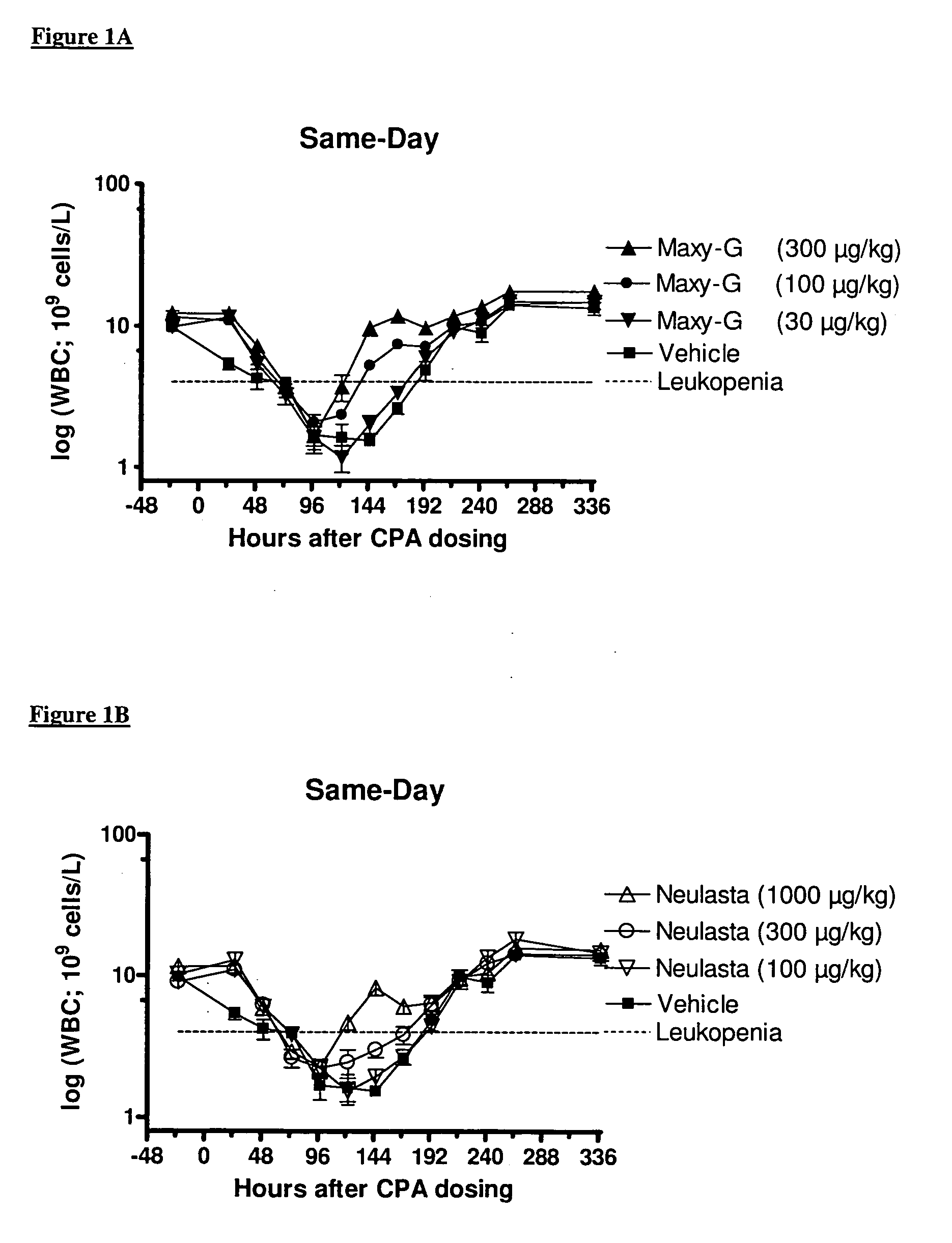 Method for the treatment of neutropenia by administration of a multi-pegylated granulocyte colony stimulating factor (G-CSF) variant