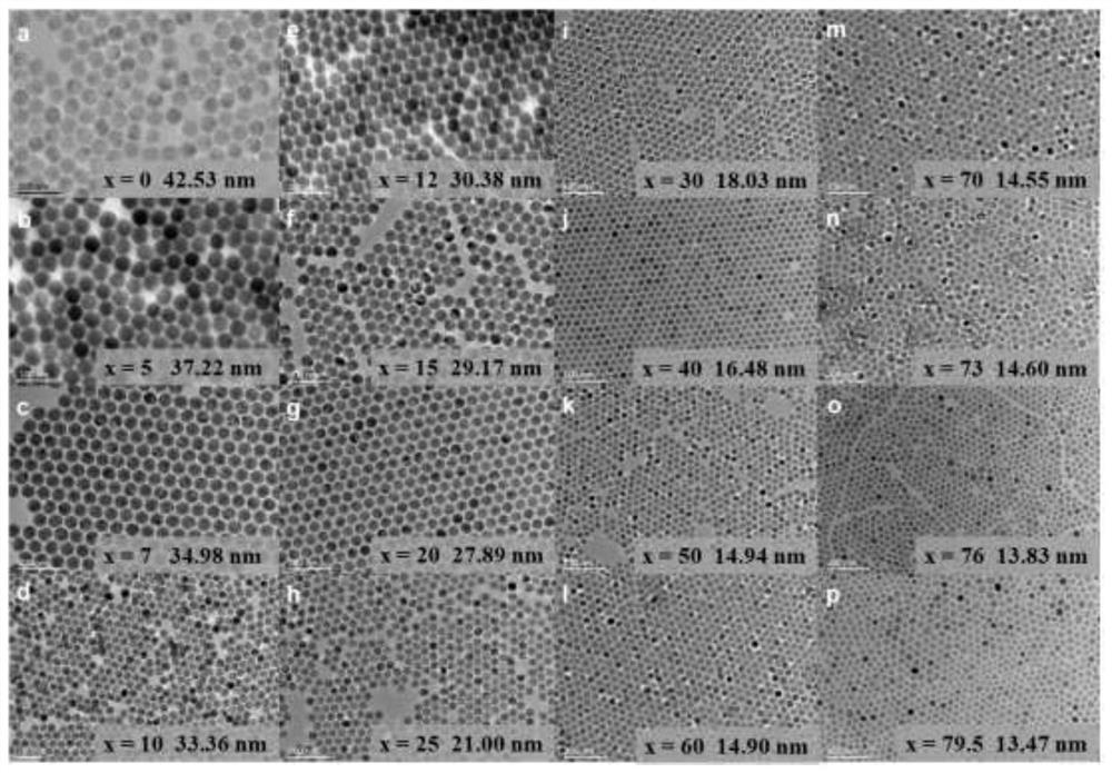 A size-tunable β-na(luy)f  <sub>4</sub> Preparation method of miscible nanocrystals