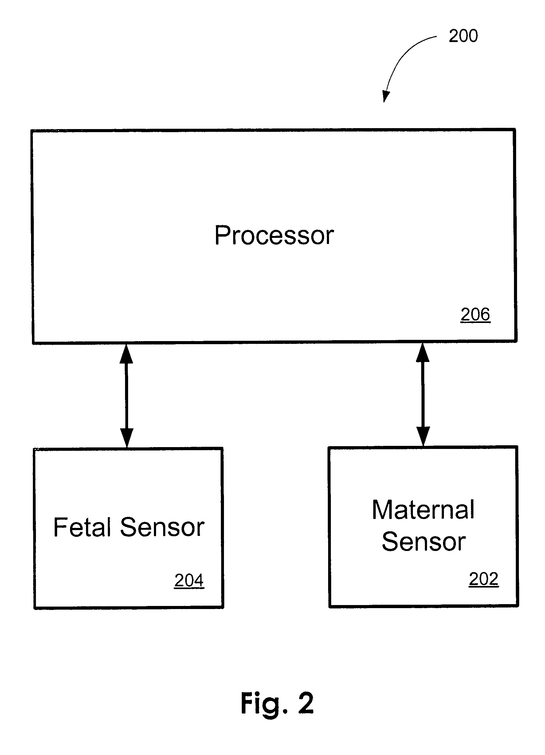 Method and apparatus for predicting material hypertension during pregnancy using coherence analysis of material and fetal blood velocity waveforms