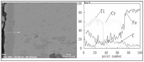 A salt-bath rare earth chromium-titanium compound penetrating agent and its application process