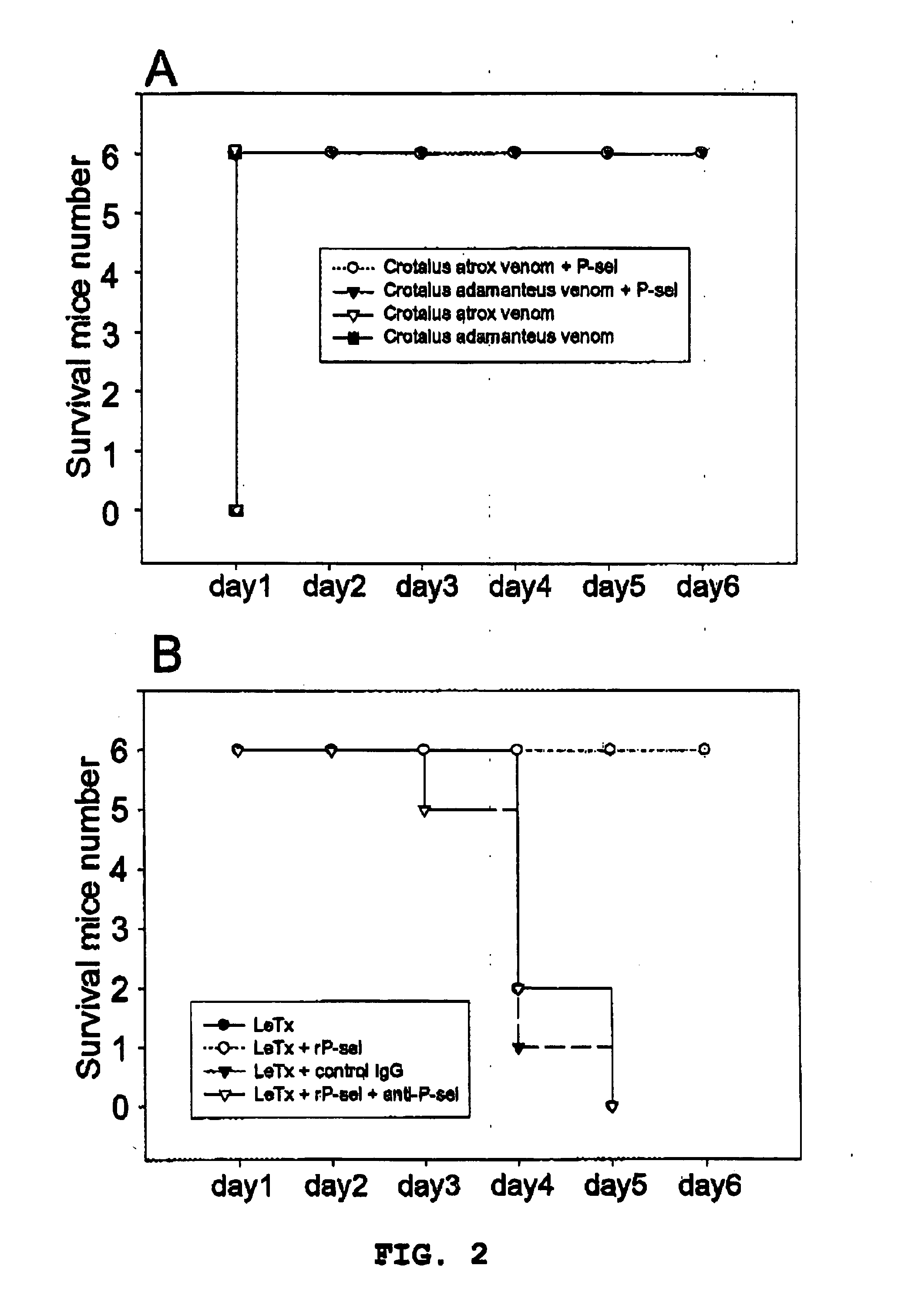 Use of soluble P-selectin and anthrax lethal toxin