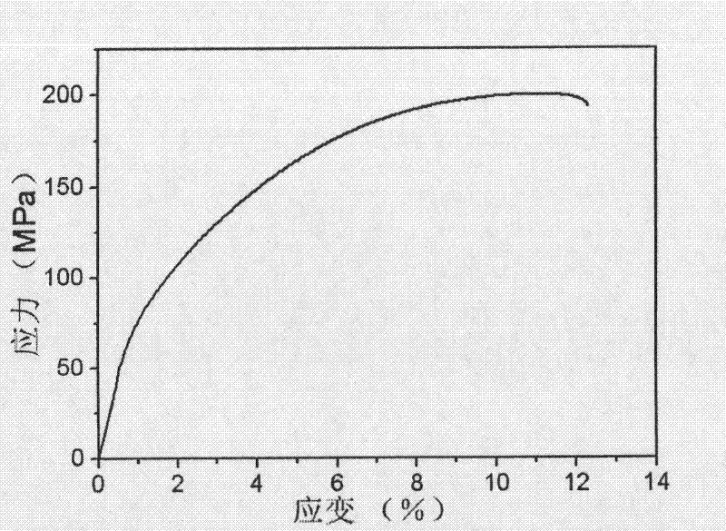 Tough antiflaming magnesium alloy and preparation method thereof