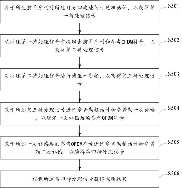 Underwater acoustic communication detection method, device and apparatus and storage medium