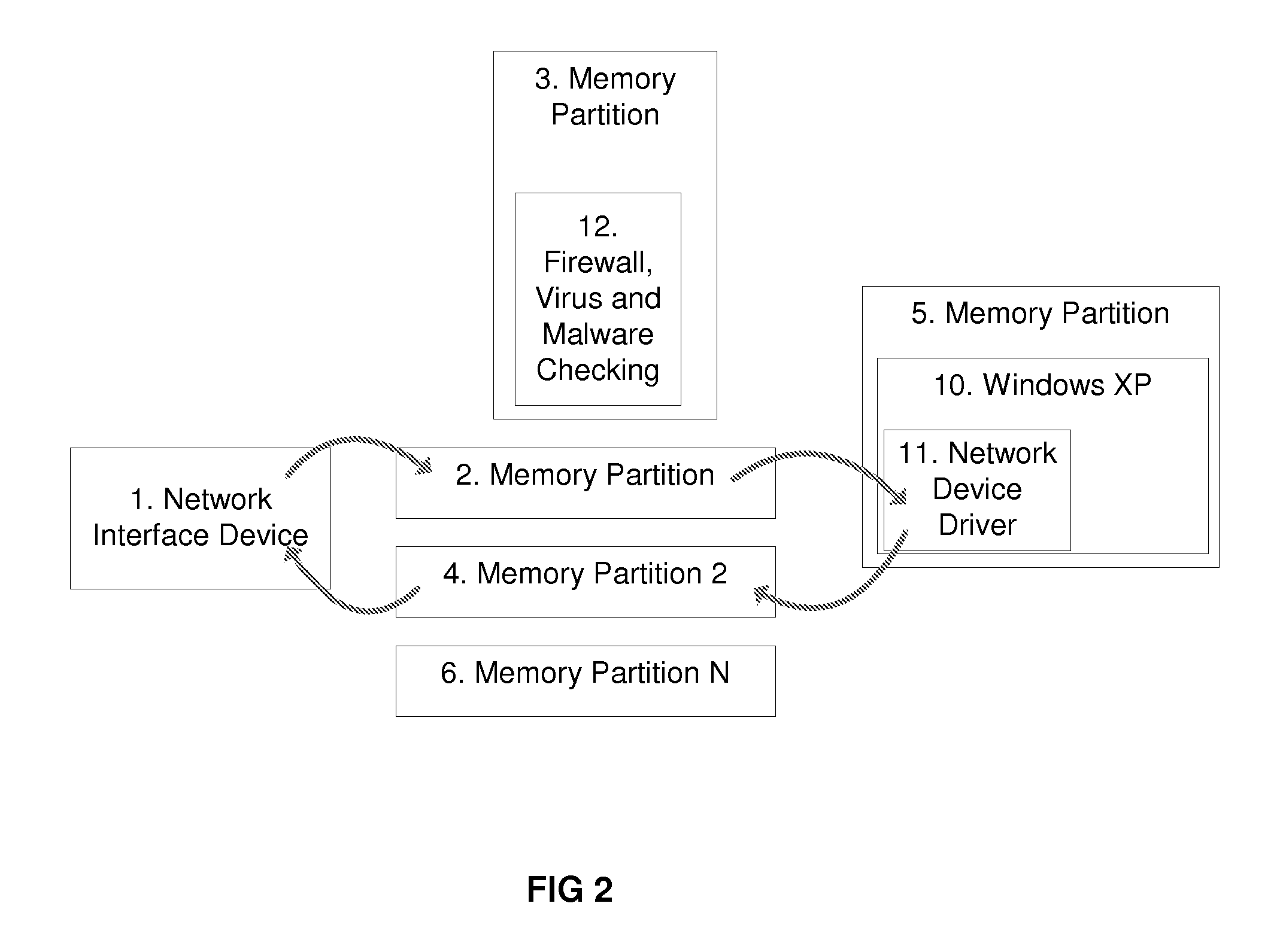Methods and Systems for Achieving High Assurance Computing using Low Assurance Operating Systems and Processes