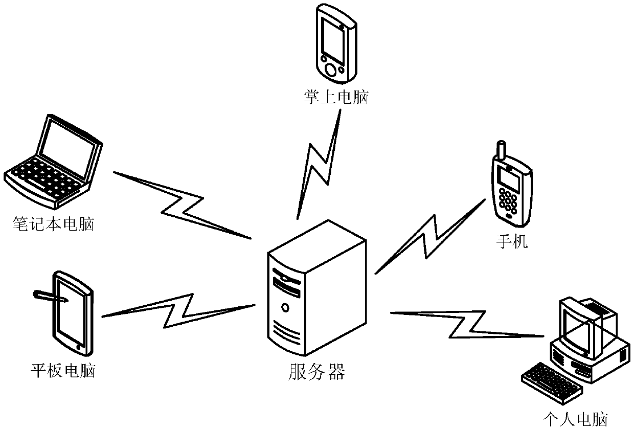 Information prediction method, model training method and server