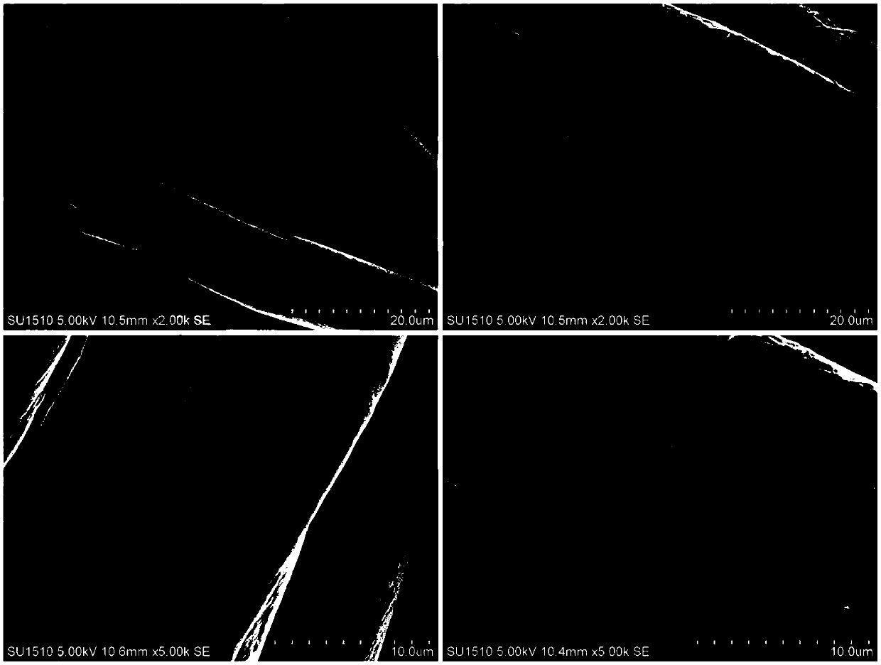 A kind of reactive halamine antibacterial agent and its preparation method and application