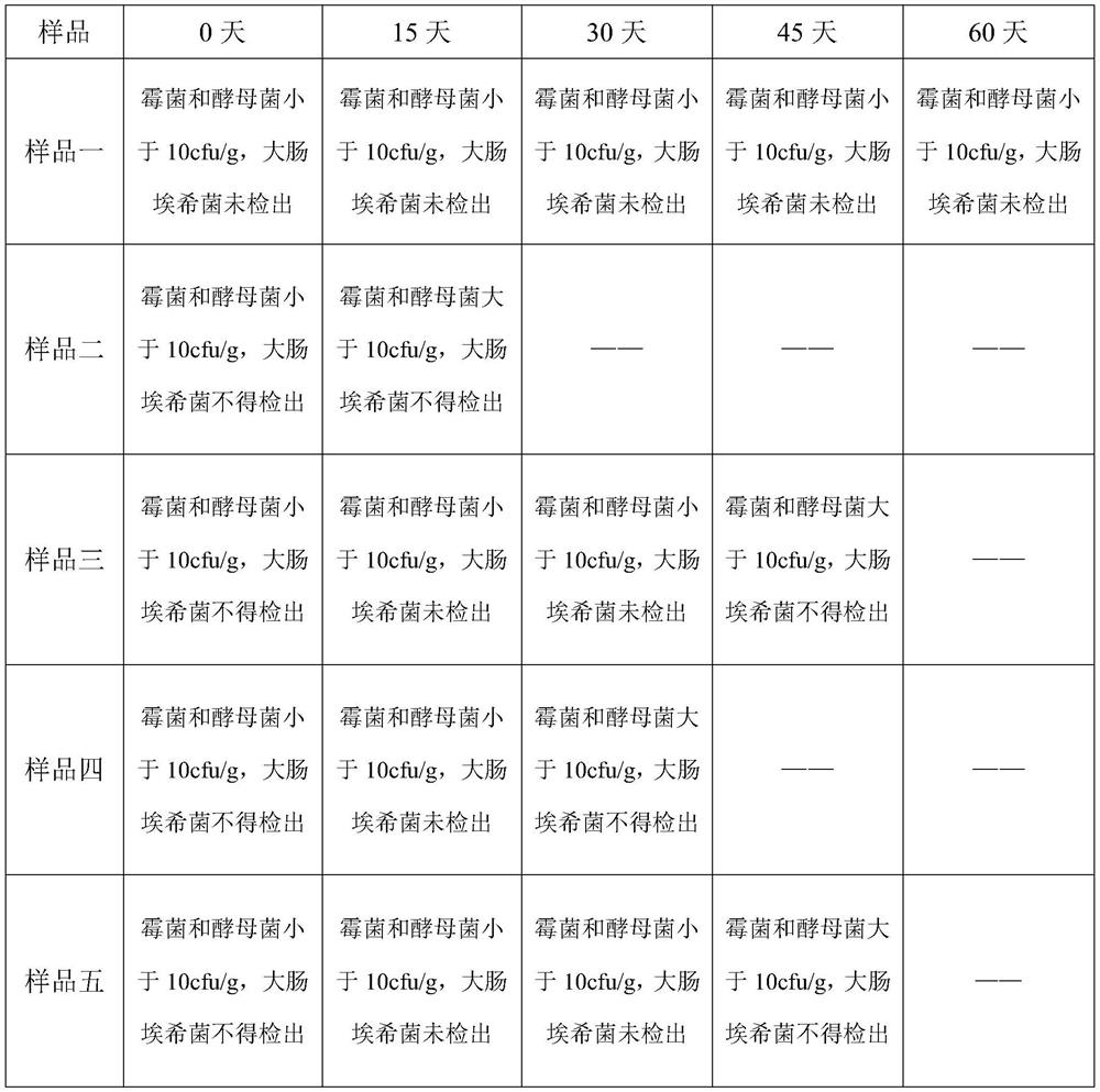 Plant sunscreen cream and preparation method thereof