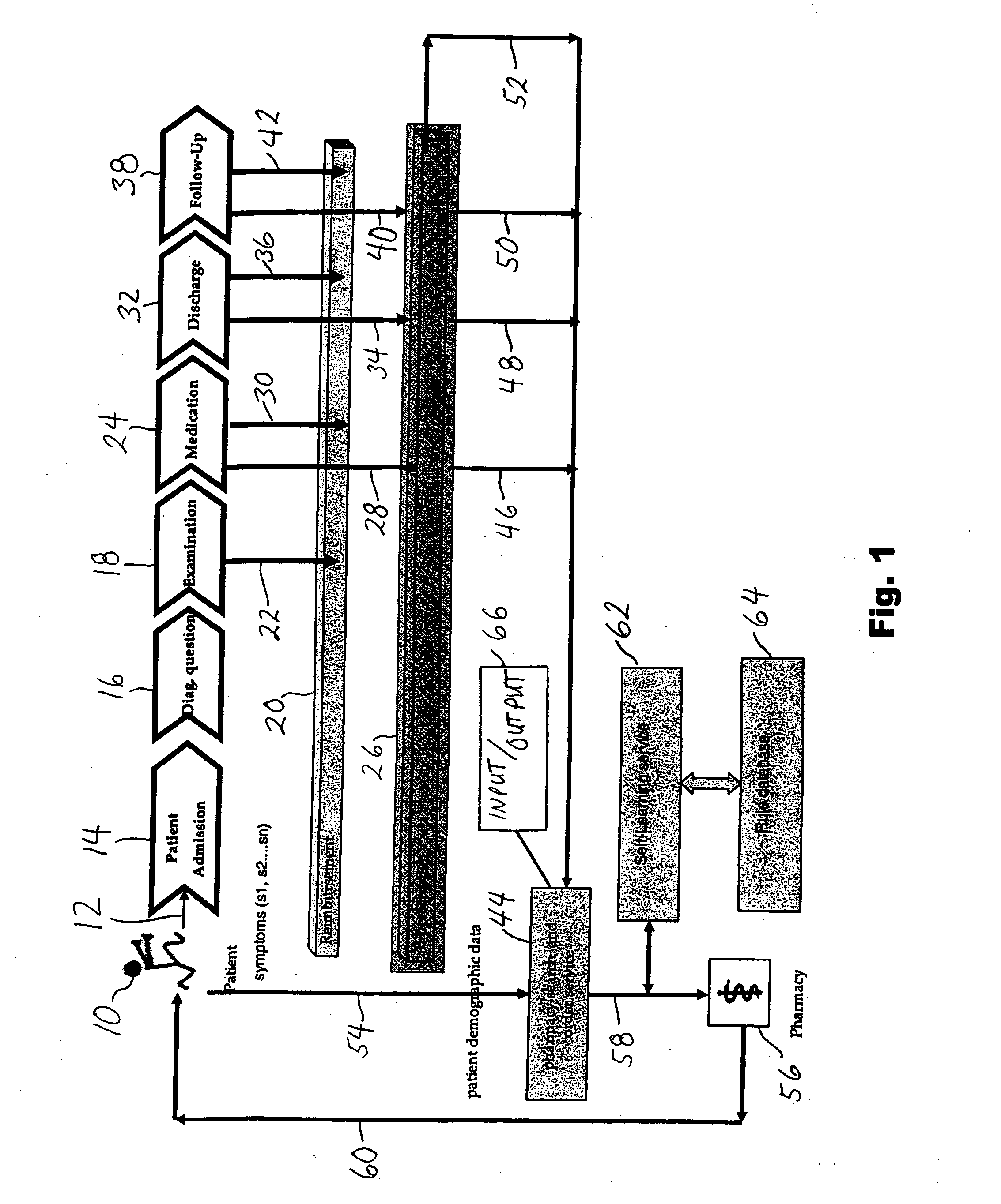 Method and apparatus for pharmacy inventory management and trend detection