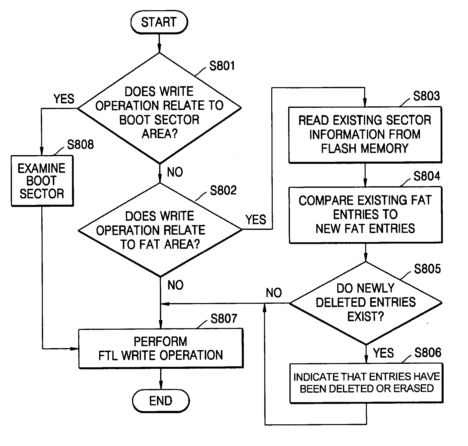 Flash memory management method and flash memory system
