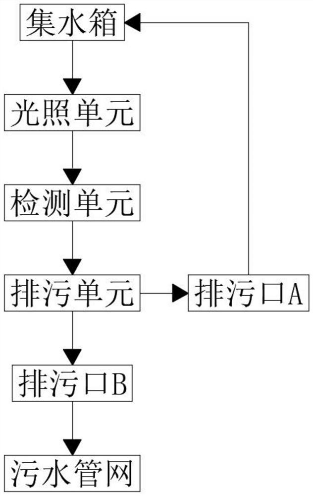 Water quality monitoring equipment with pollution discharge function