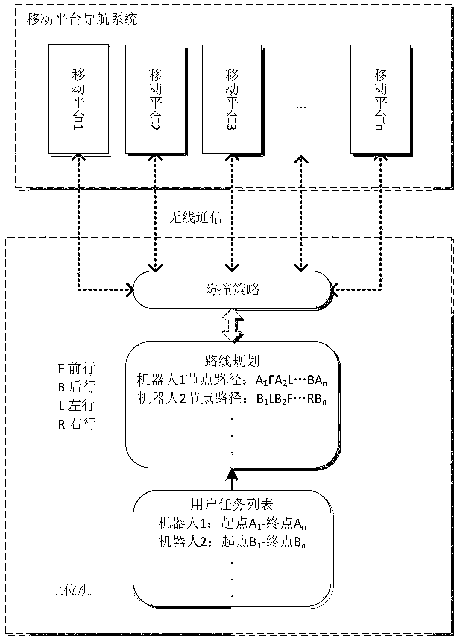 Navigation control system applying plurality of mobile robot platforms and control method of navigation control system