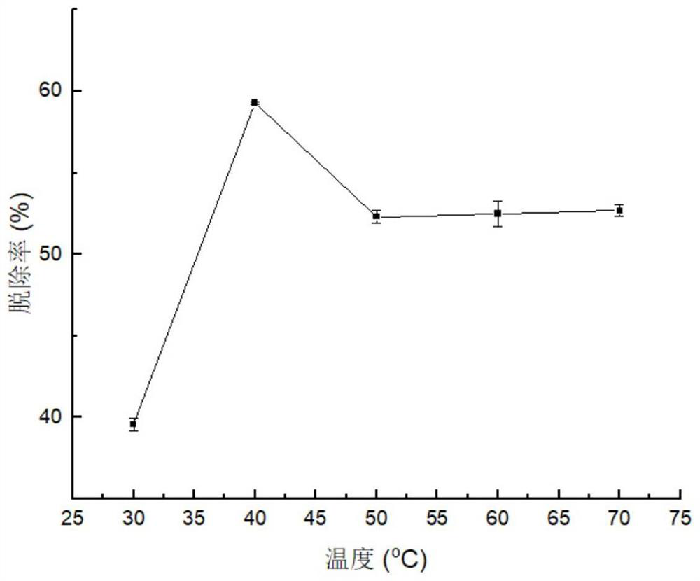 Wet instant soybean dietary fiber and preparation method thereof