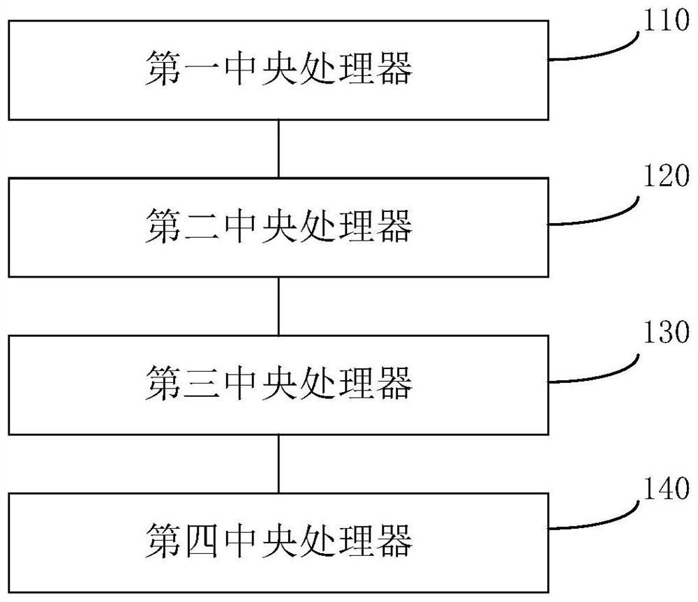 System on chip, chip and electronic equipment