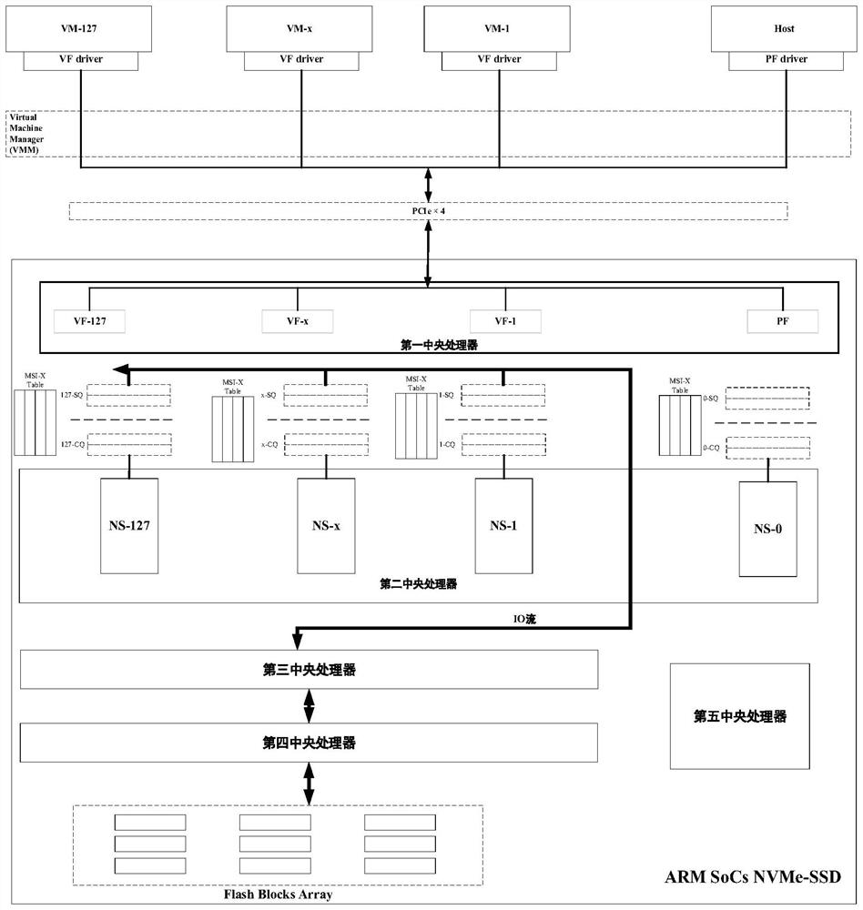 System on chip, chip and electronic equipment