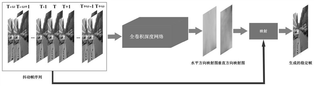 A video deshaking method based on deep learning