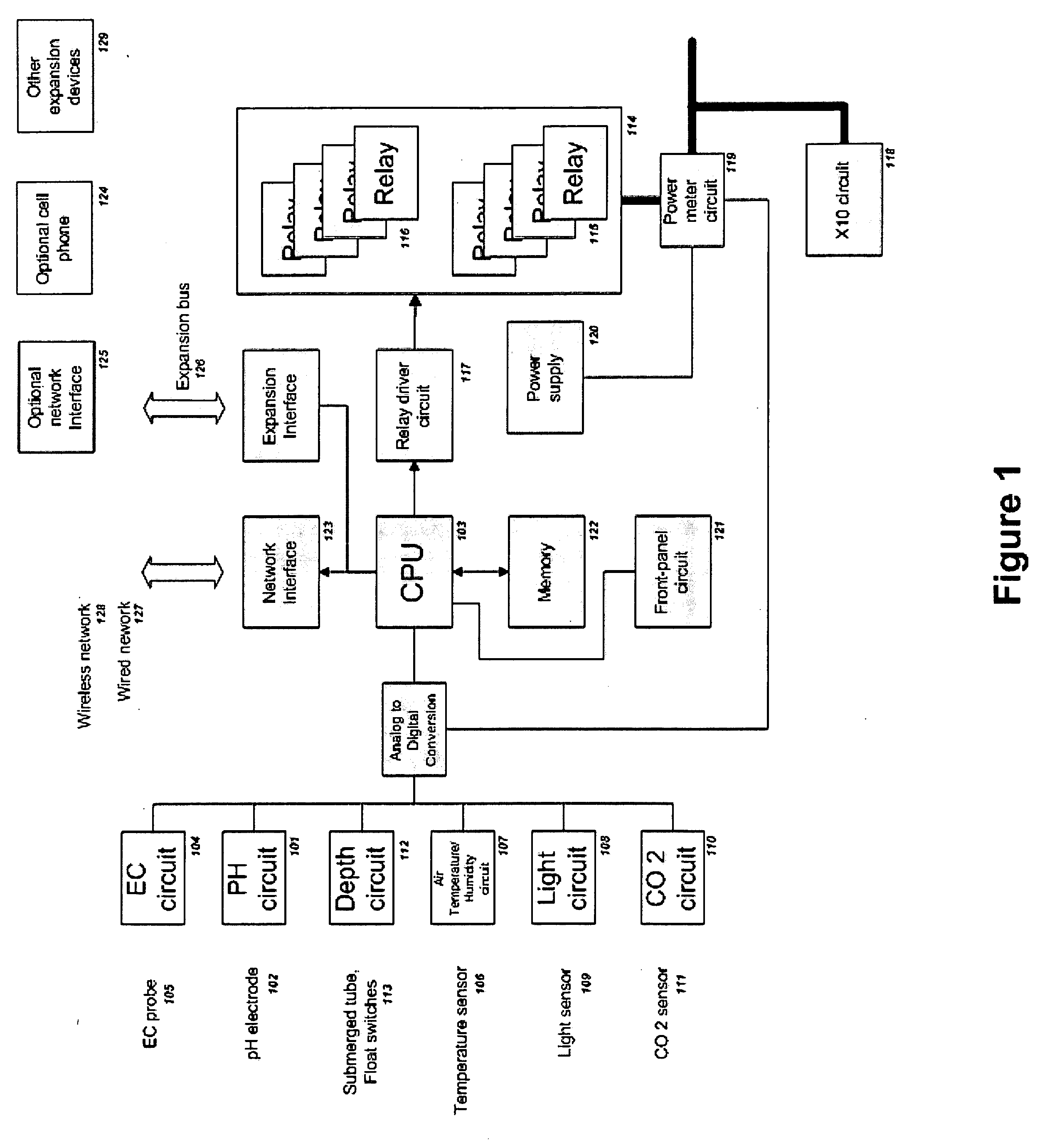 Hydroponic Monitor And Controller Apparatus with Network Connectivity and Remote Access