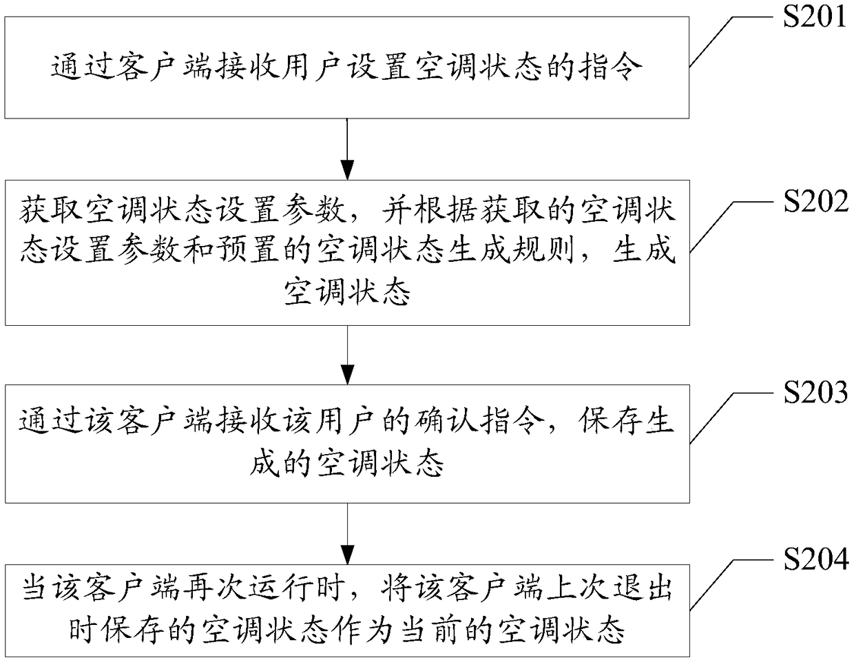 Method and device for setting air conditioner status based on mobile terminal