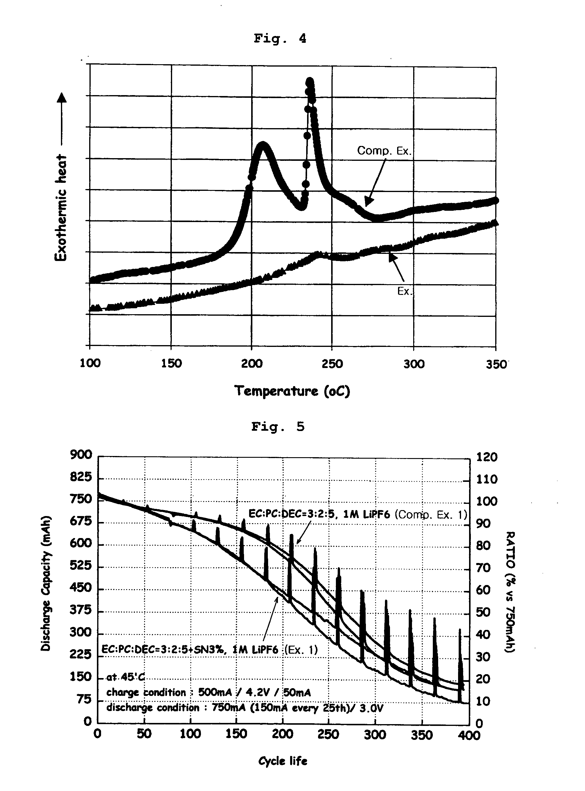 Electrochemical device comprising aliphatic nitrile compound