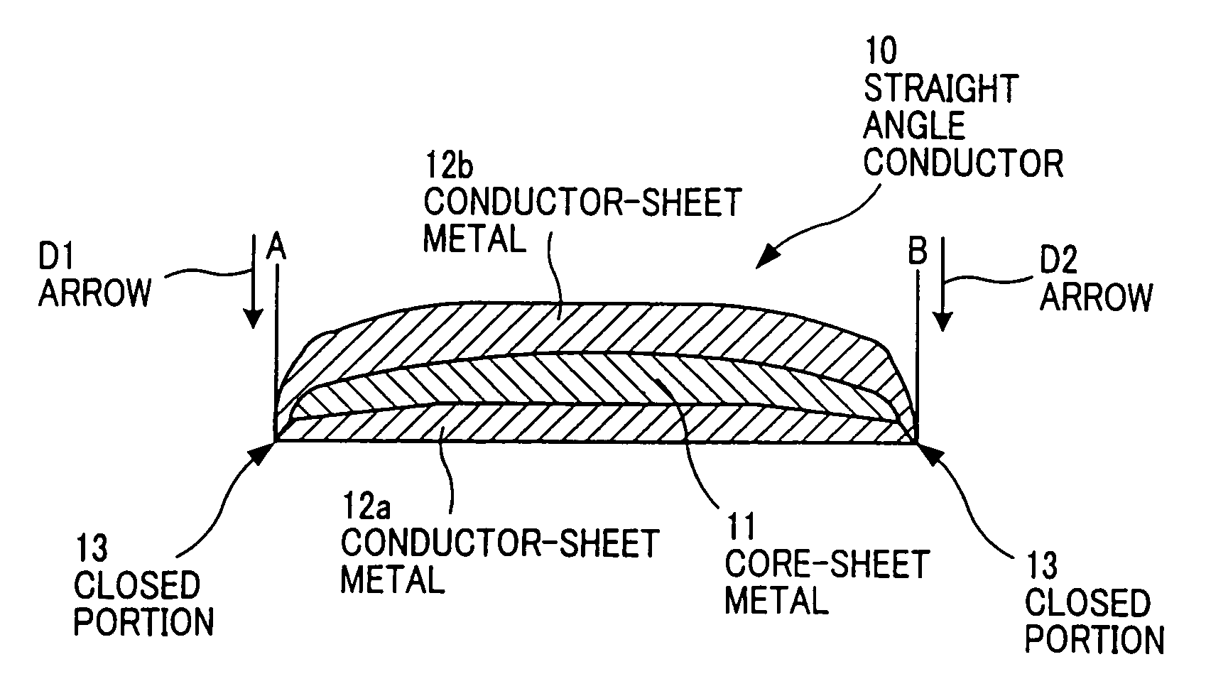 Straight angle conductor and method of manufacturing the same