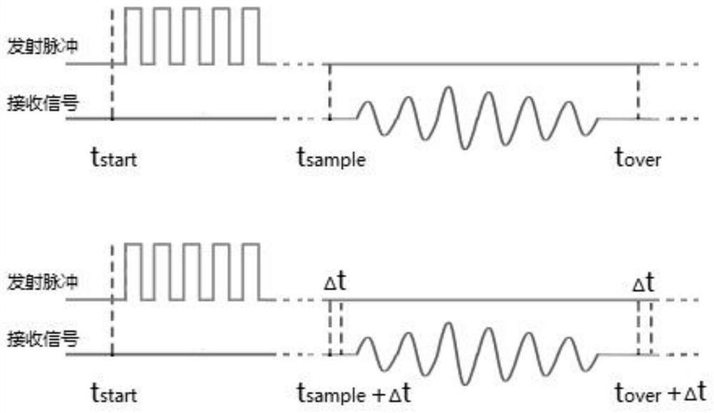 Ultrasonic module optimization method and structure for ultrasonic gas meter