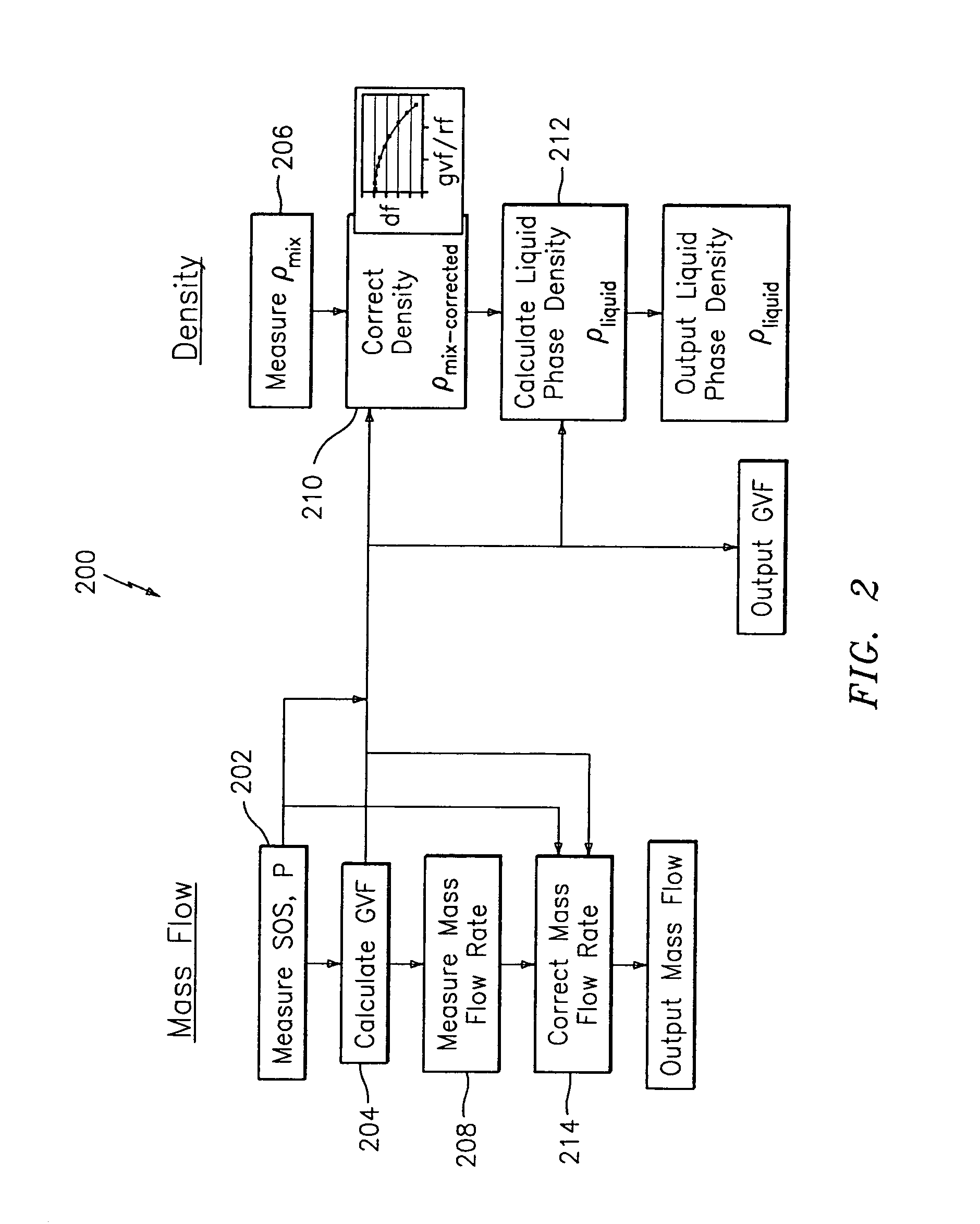 System for measuring a parameter of an aerated multi-phase mixture flowing in a pipe