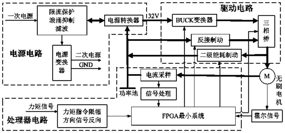 Torque mode flywheel control circuit and method - Eureka | Patsnap ...