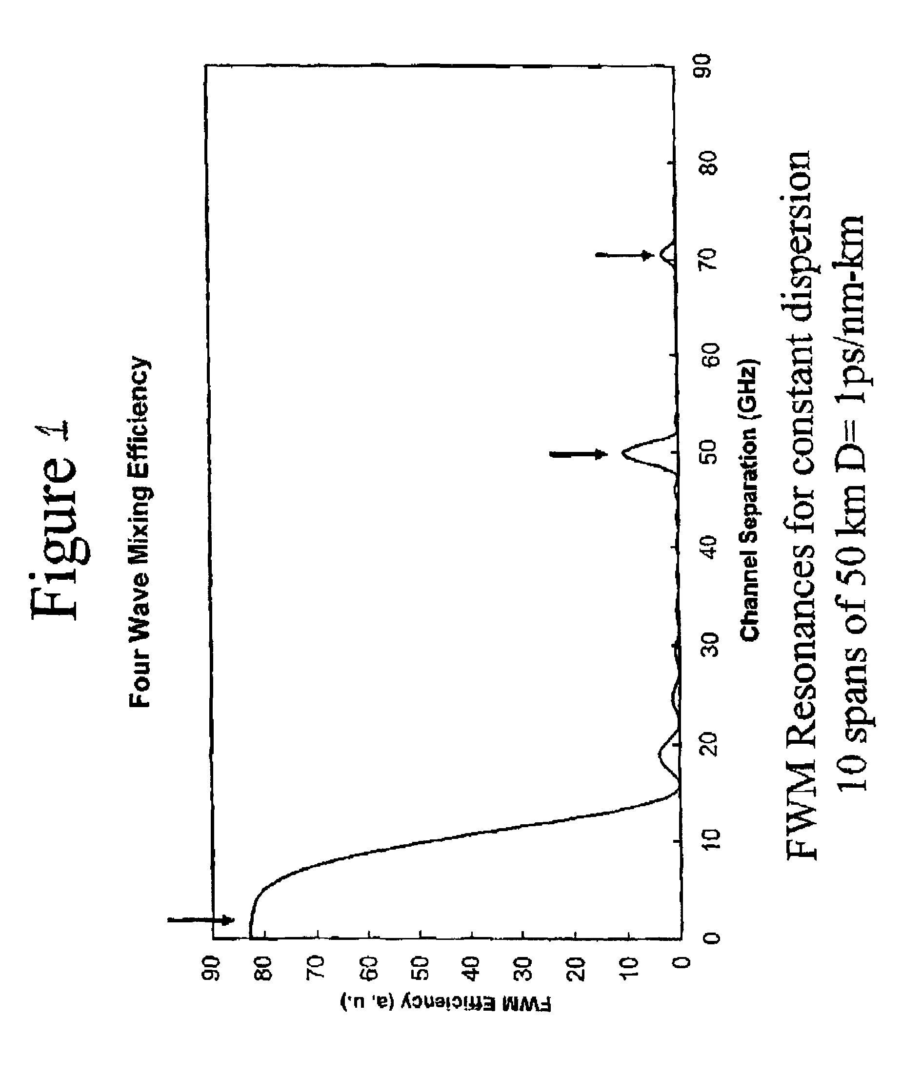 Optical communication system having an antiresonant dispersion map suppressing four wave mixing and cross phase modulation