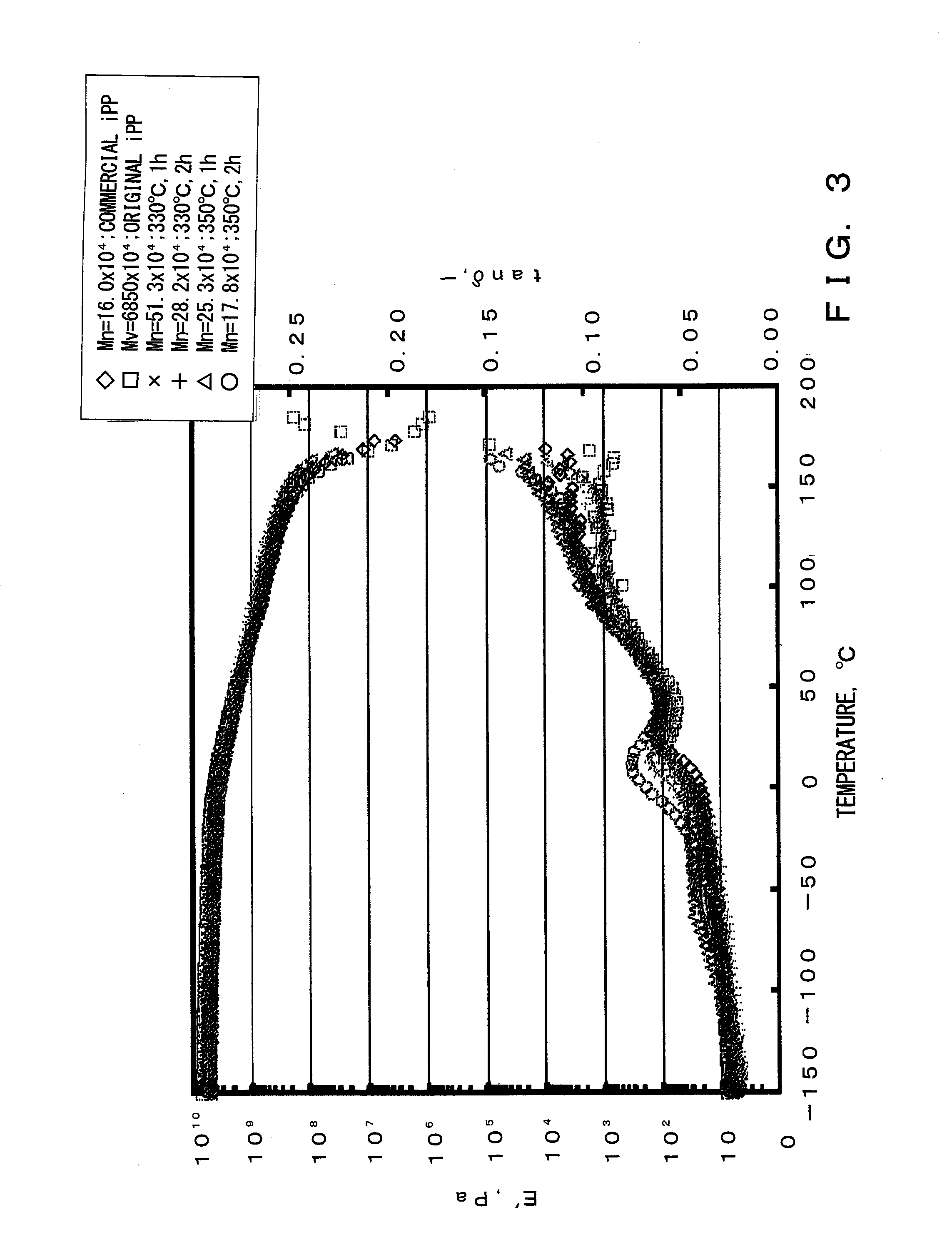 Polyolefin Having Terminal Double Bond and Method of Producing the Same