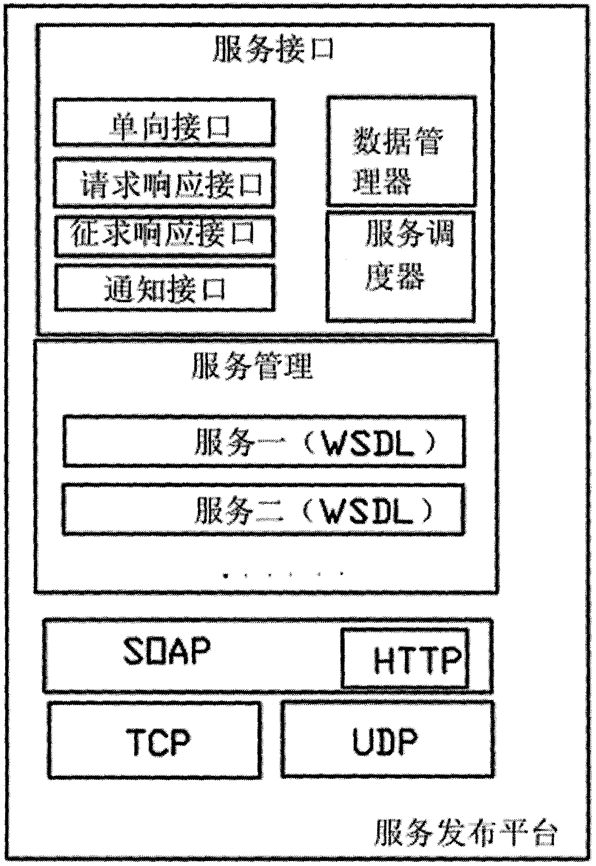 Set-top-box-based triple play system and implementation method