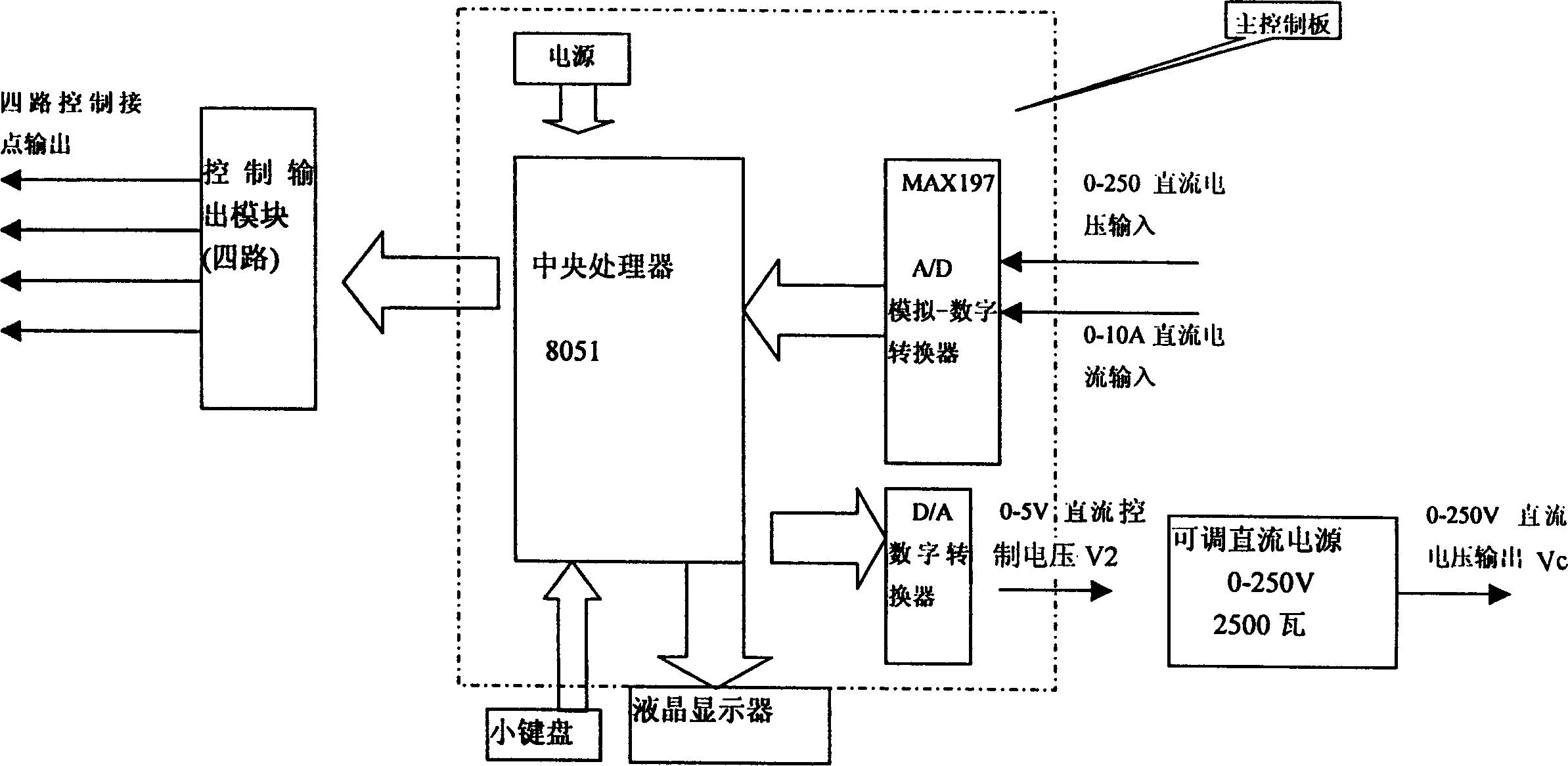 Comprehensive test instrument of electric system primary cut out