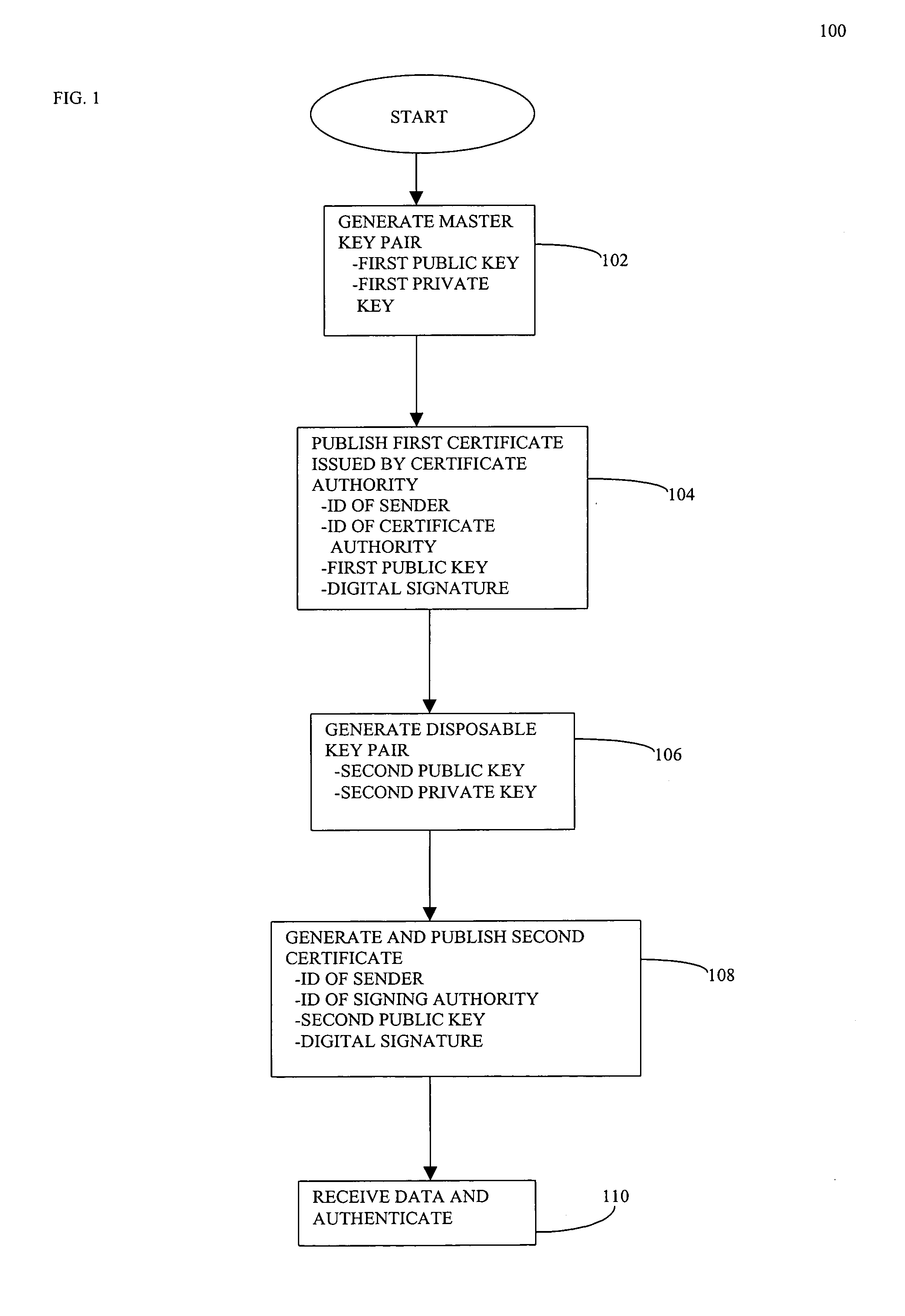 Method for real-time data authentication