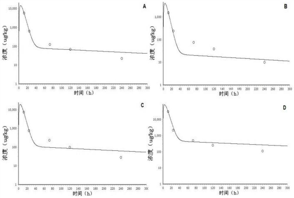 A method for predicting ciprofloxacin residues in pigs by a physiological pharmacokinetic model