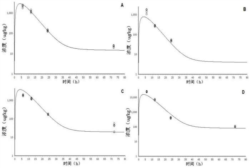 A method for predicting ciprofloxacin residues in pigs by a physiological pharmacokinetic model