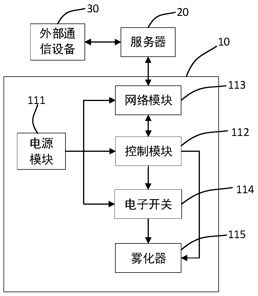 Use method and registration authentication method of electronic cigarette