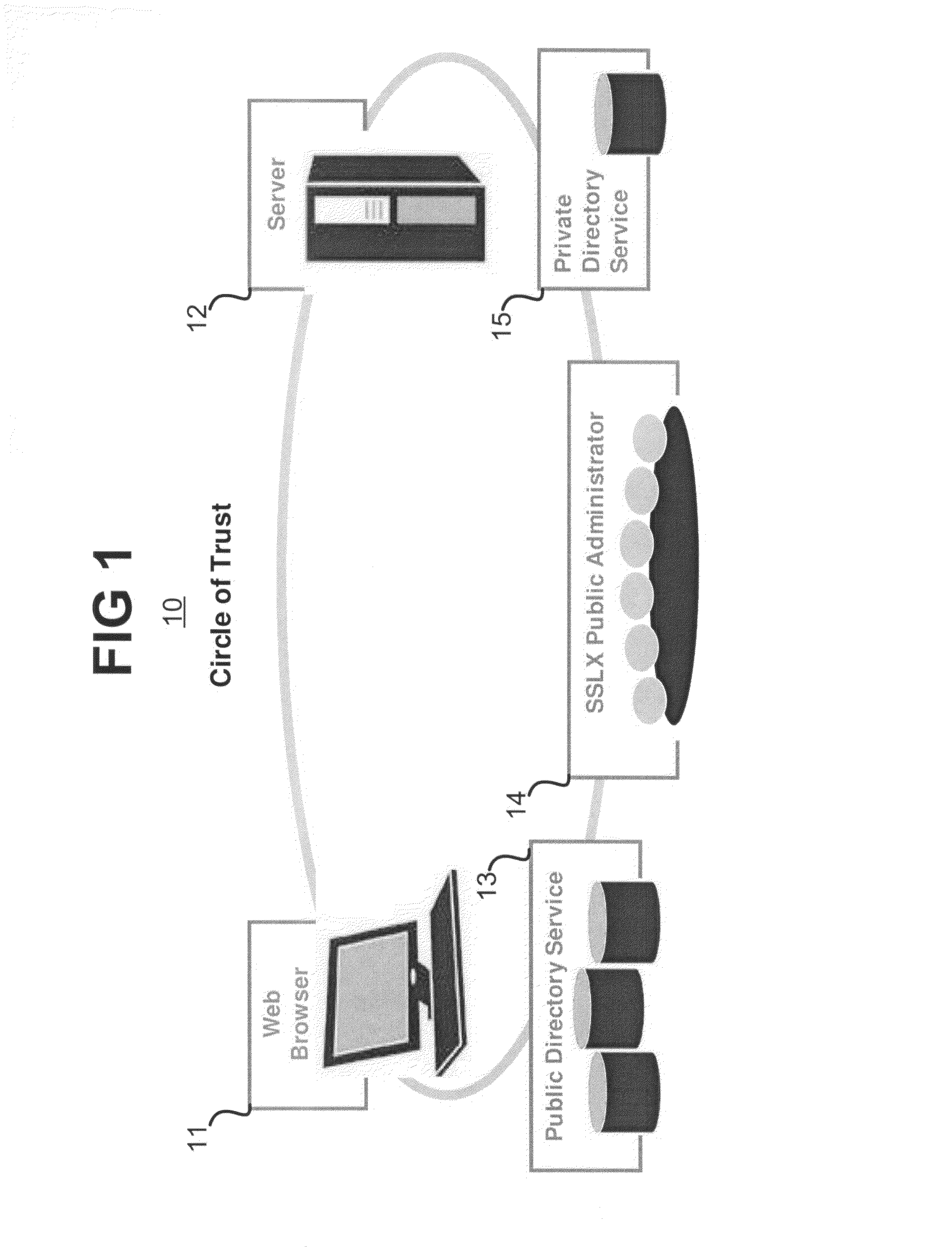 Method and system for establishing real-time authenticated and secured communications channels in a public network