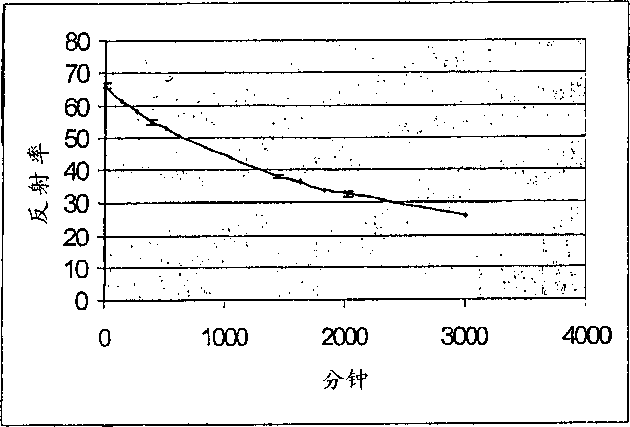 Coating formulations for limited play data storage media