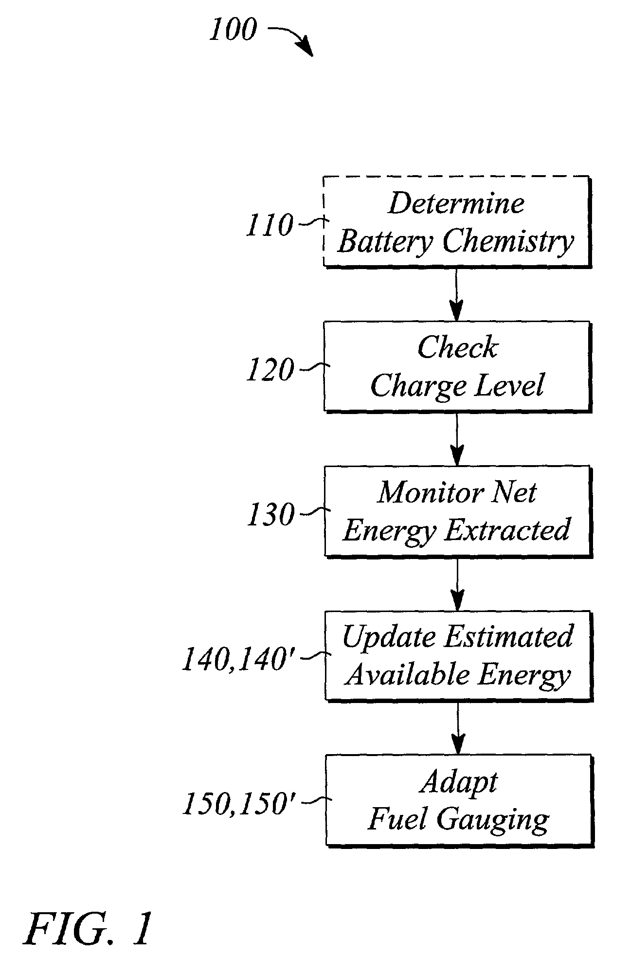 Use-adaptive fuel gauging for battery powered electronic devices
