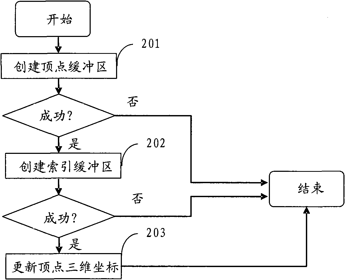 Method and system for three-dimensional terrain modeling