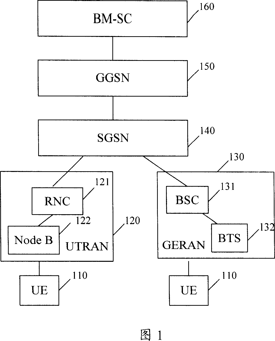 Method and system for determining to use multicast/broadcast service time