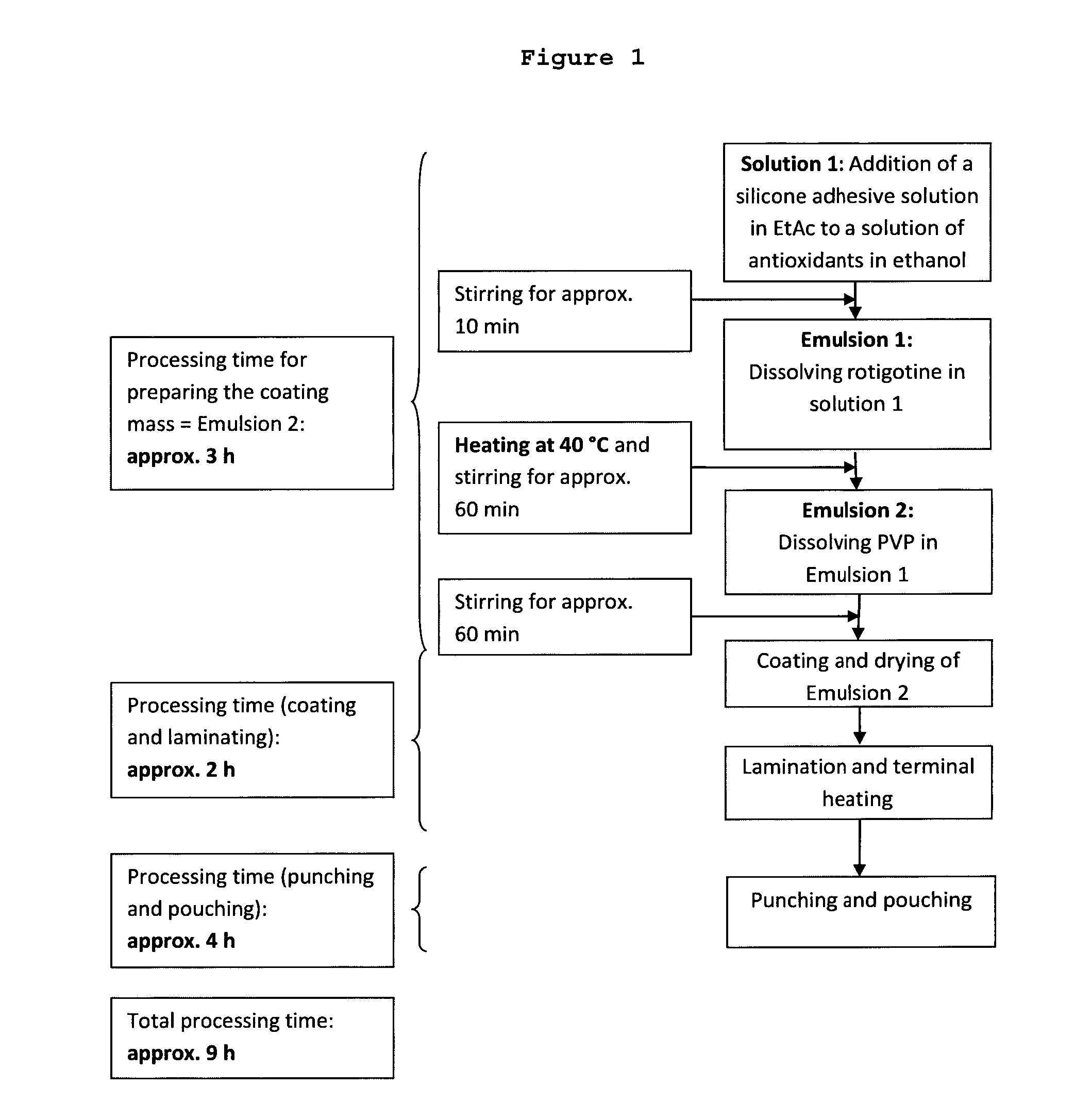Multi-Day Patch for the Transdermal Administration of Rotigotine