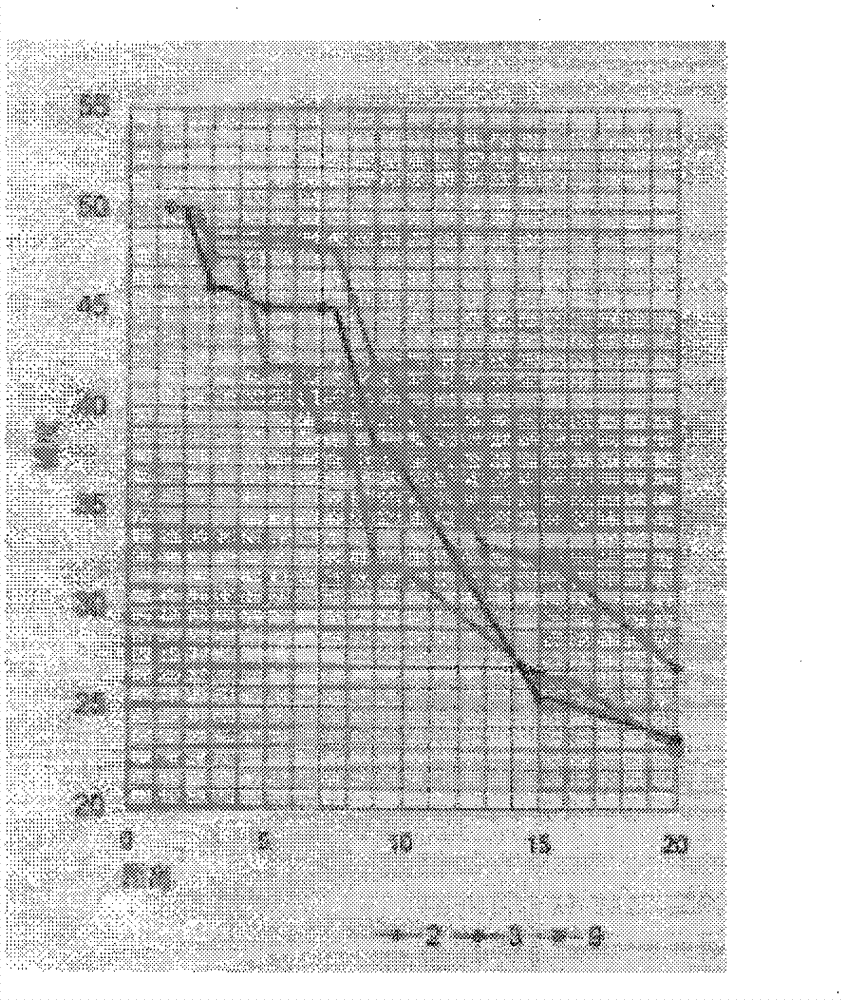 High-toughness spring steel and preparation method thereof