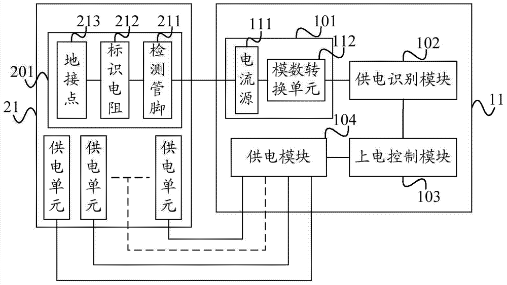 Power supply method and device