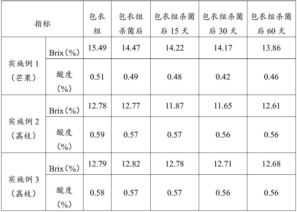 Fruit pulp preservation method and application thereof